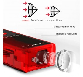 Лазерный дальномер SNDWAY SW-DS50 для строительства и ремонта - 50м